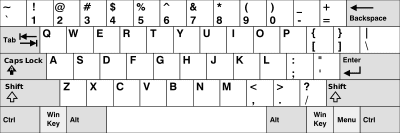 Why Keyboard is not arranged in Alphabetical Order ...