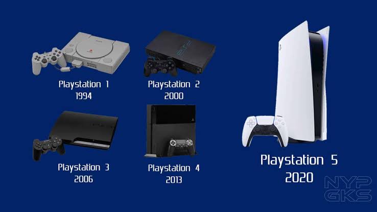 The Playstation History From Ps1 To Ps5 Betechwise