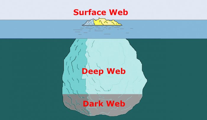 Dark Web Link